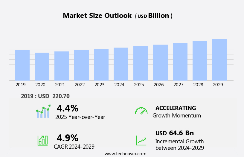 Air Freight Services Market Size