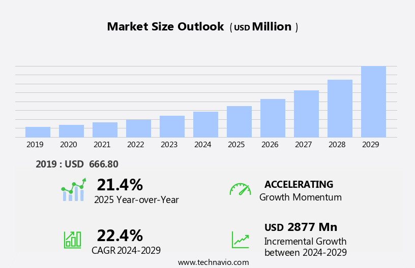Autonomous Bus Market Size