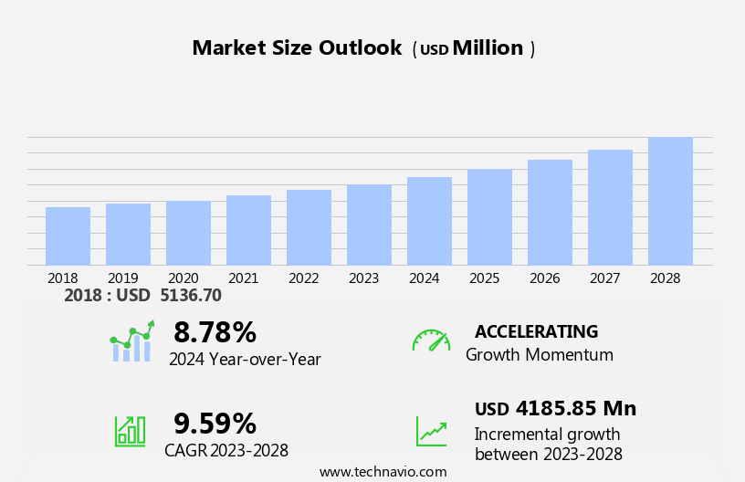 Moringa Products Market Size