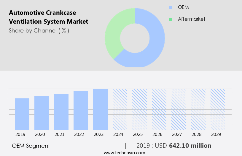 Automotive Crankcase Ventilation System Market Size