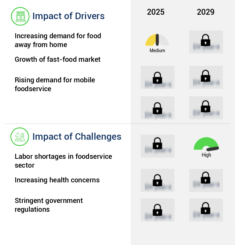 Food Service Market Size