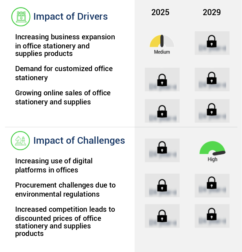 Office Stationery And Supplies B2B Market Size