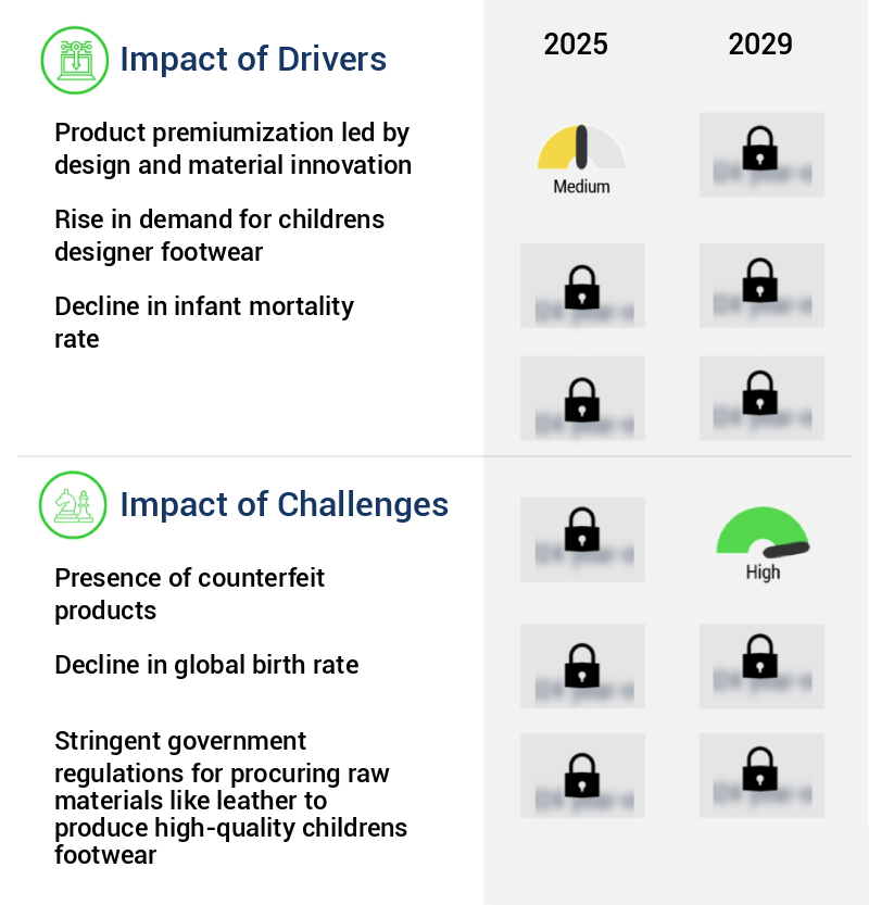 Childrens Footwear Market Size