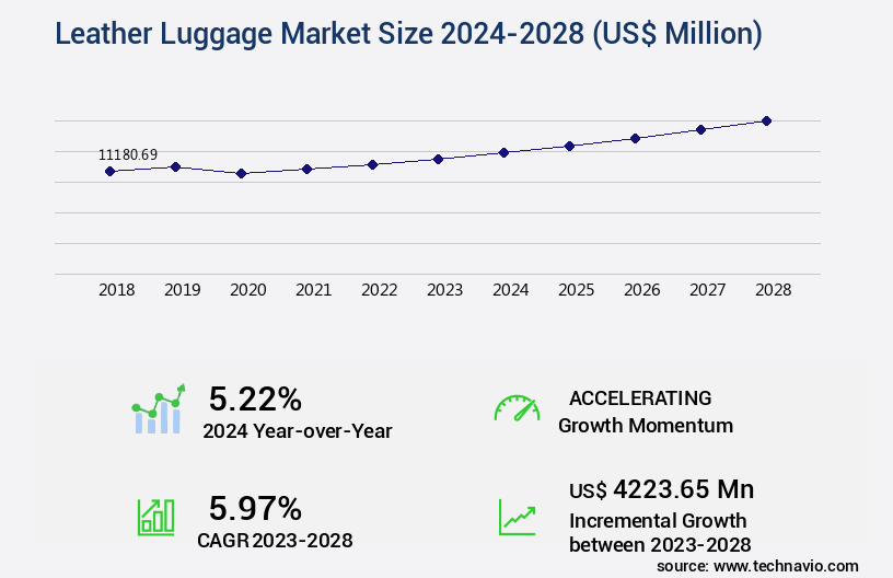 Leather Luggage Market Size