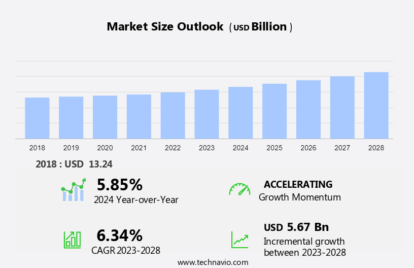 Application Platform Market Size