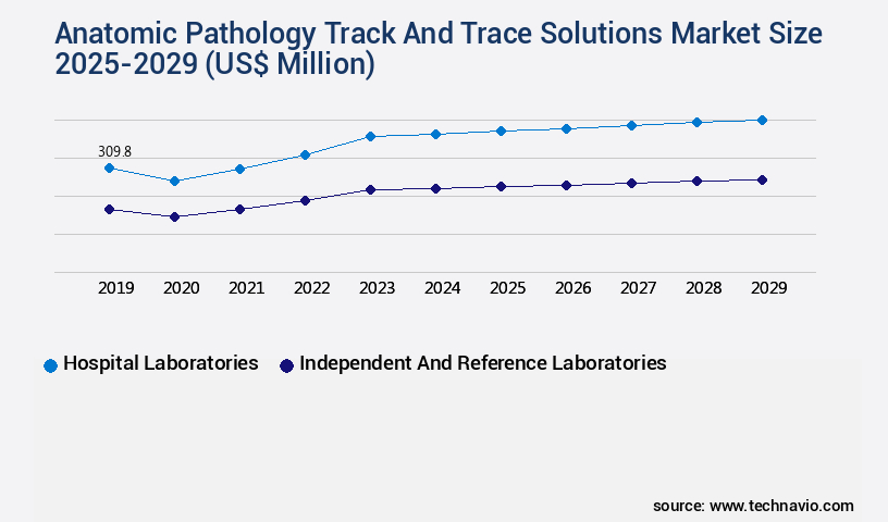 Anatomic Pathology Track And Trace Solutions Market Size