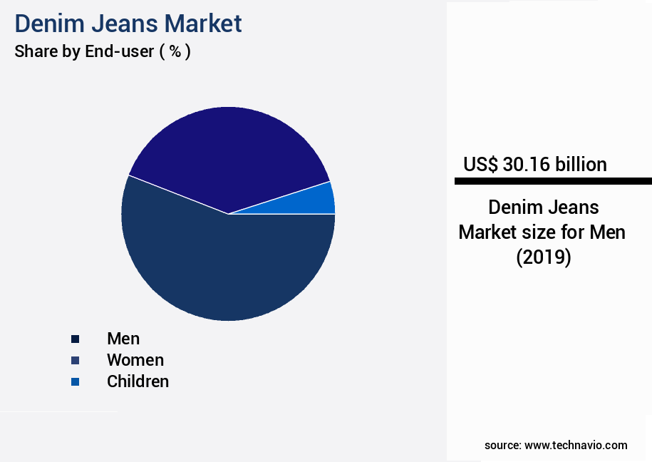 Denim Jeans Market Size
