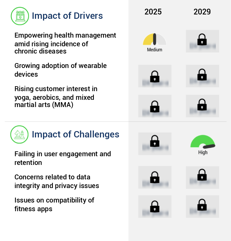 Fitness App Market Size