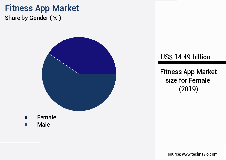 Fitness App Market Size