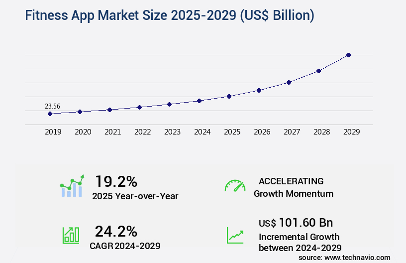 Fitness App Market Size