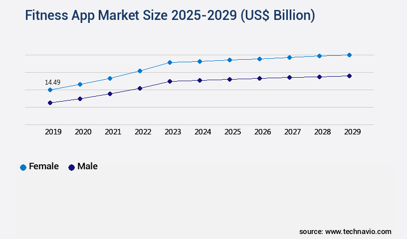 Fitness App Market Size