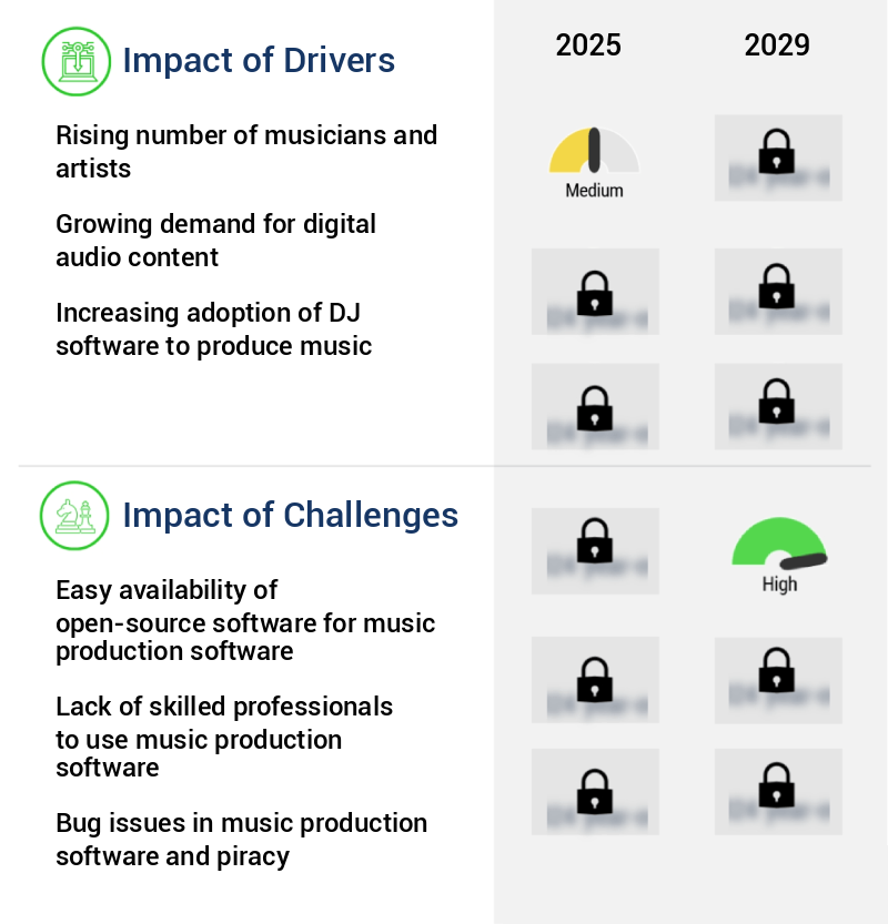 Music Production Software Market Size