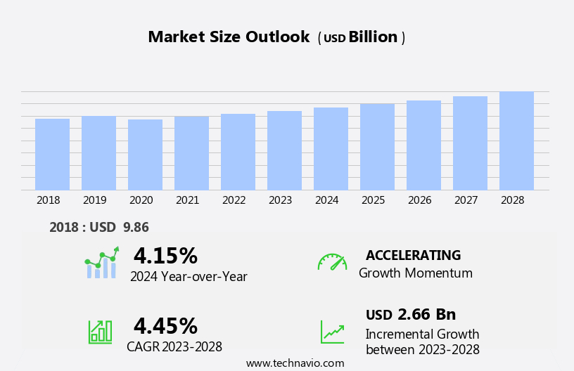 Hand Tools Market Size