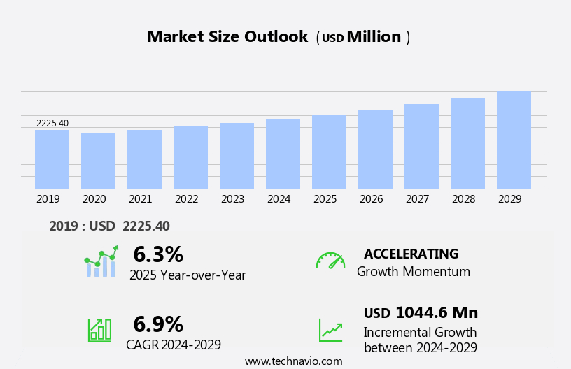 Instrumentation Tubing Market Size