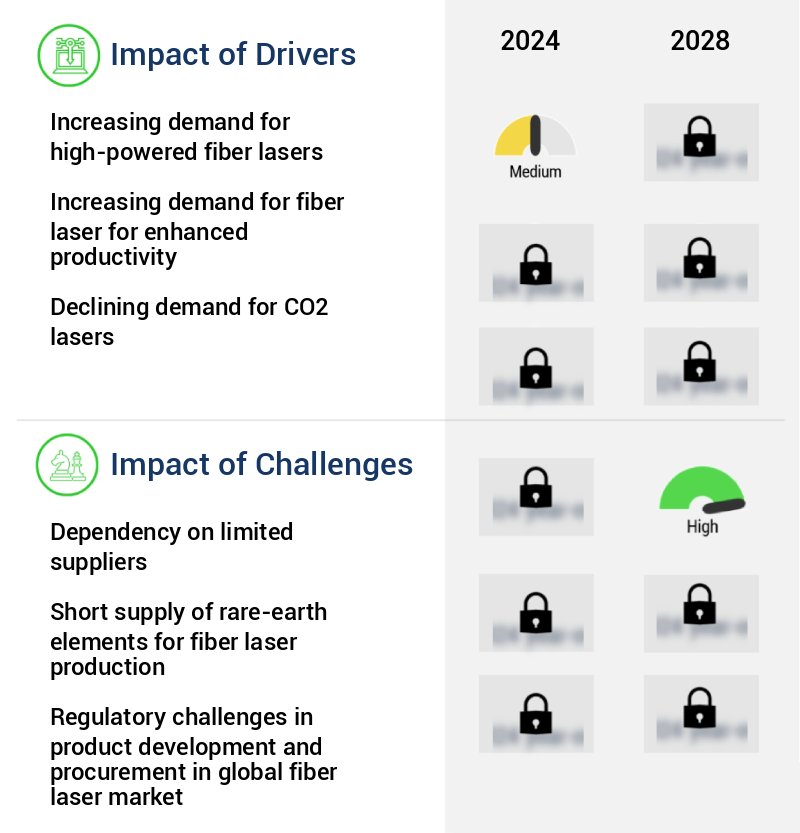 Fiber Laser Market Size
