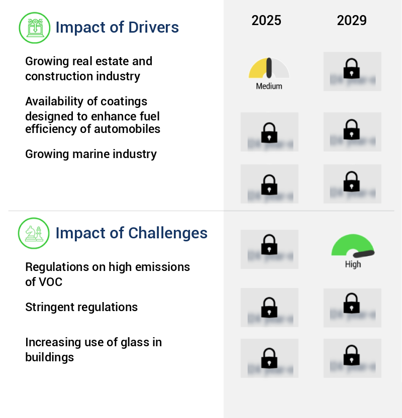Paints And Coatings Market Size