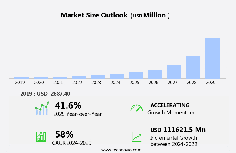 Unified Endpoint Management (UEM) Market Size