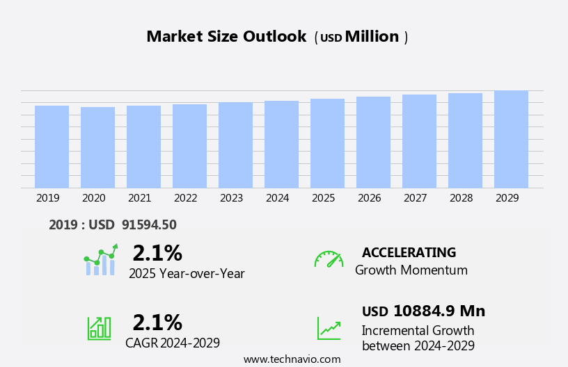 Printing And Writing Paper Market Size