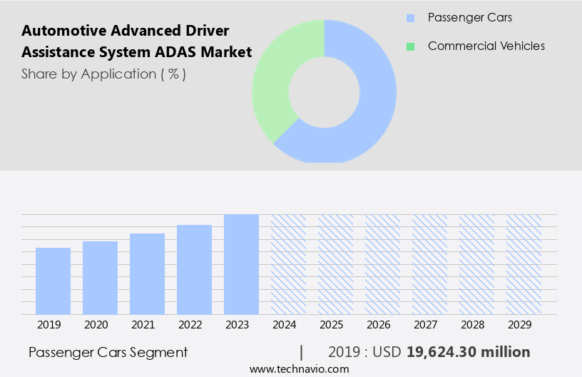Automotive Advanced Driver Assistance System (ADAS) Market Size