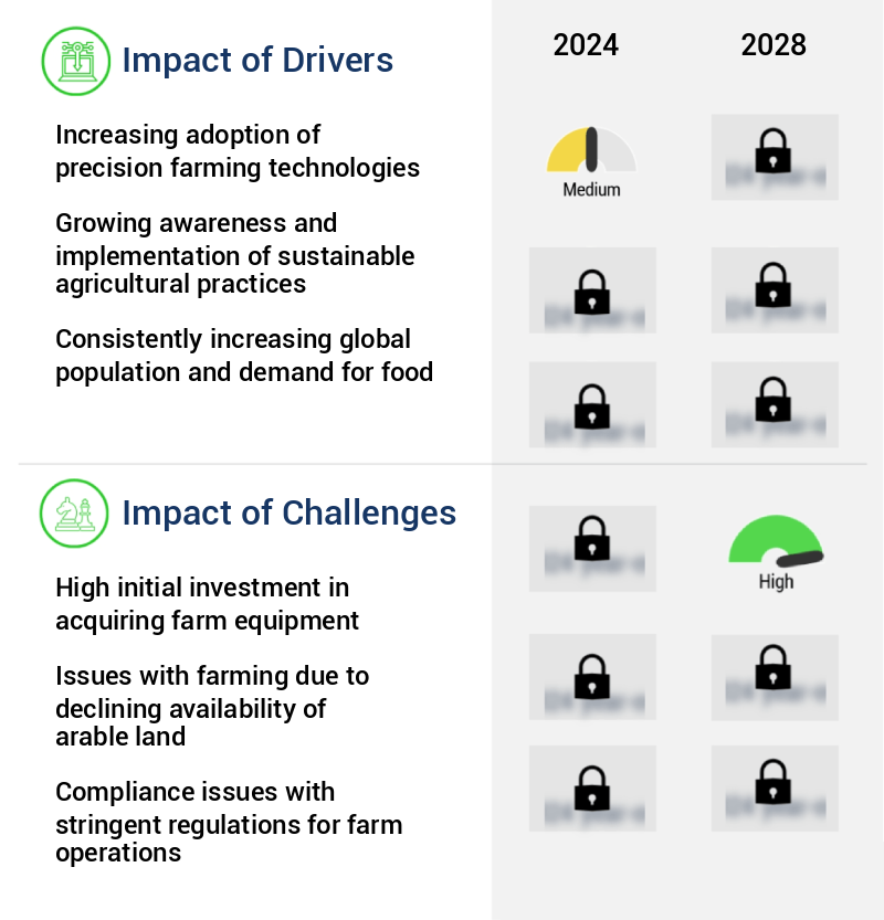 Farm Equipment Market Size