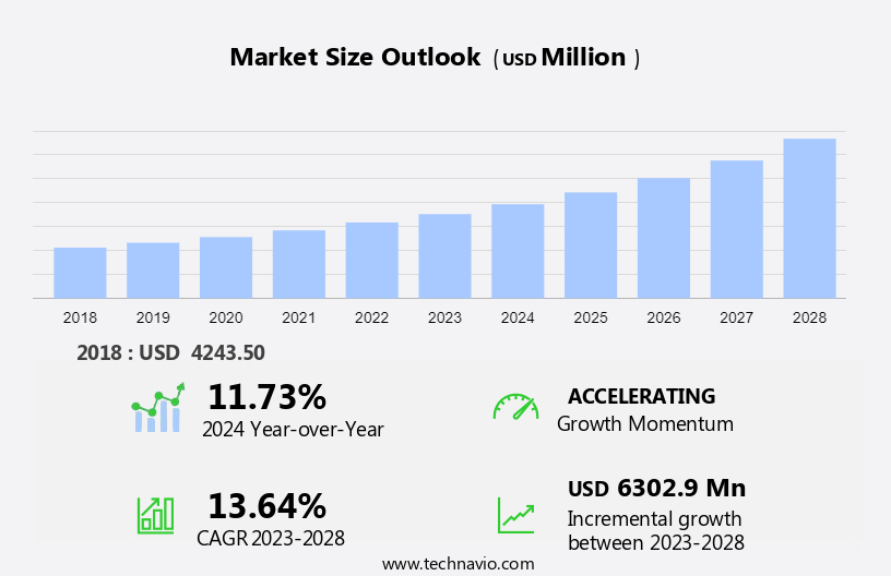 Head And Neck Cancer Diagnostics Market Size