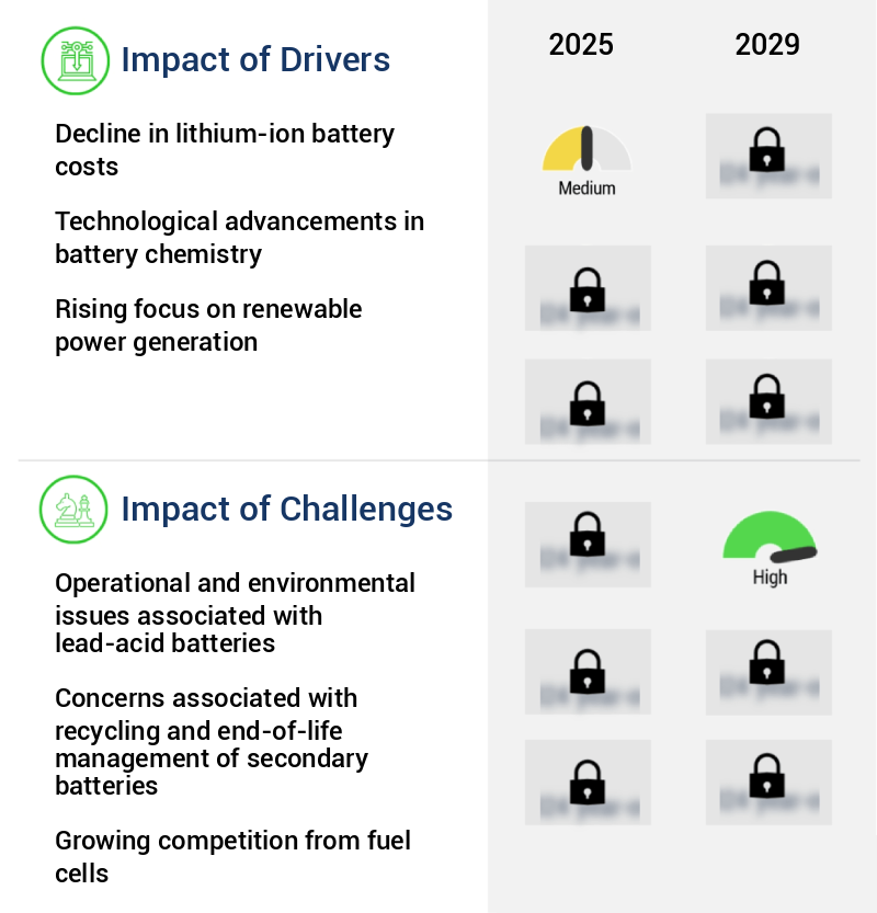 Secondary Battery Market Size