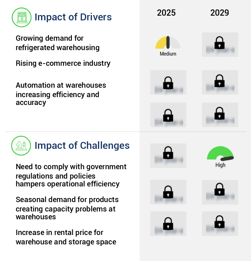 Warehousing And Storage Market Size