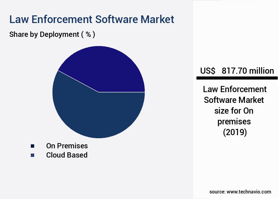 Law Enforcement Software Market Size