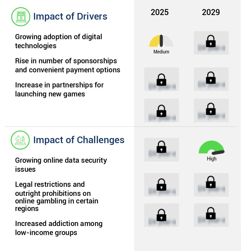 Online Gambling Market Size