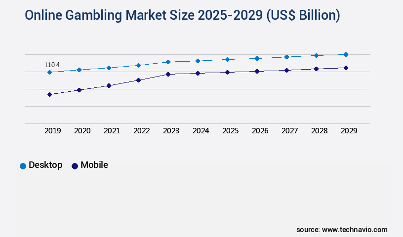 Online Gambling Market Size