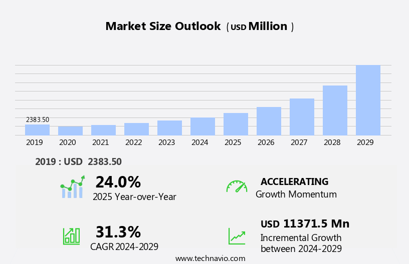 Virtual Reality In Education Sector Market Size