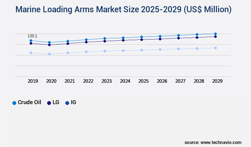 Marine Loading Arms Market Size