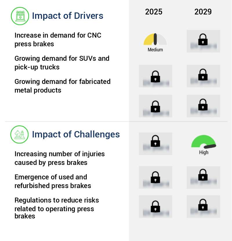 Press Brakes Market Size