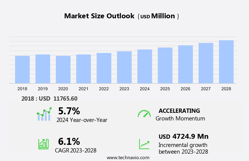 Welding Equipment Market Size