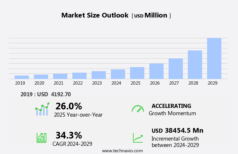Cloud Dvr Market Size
