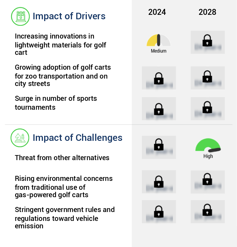 Golf Cart Market Size