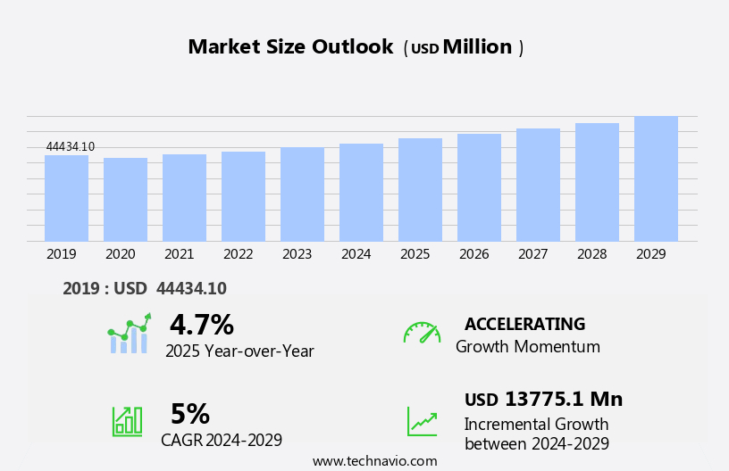 Specialty Paper Market Size