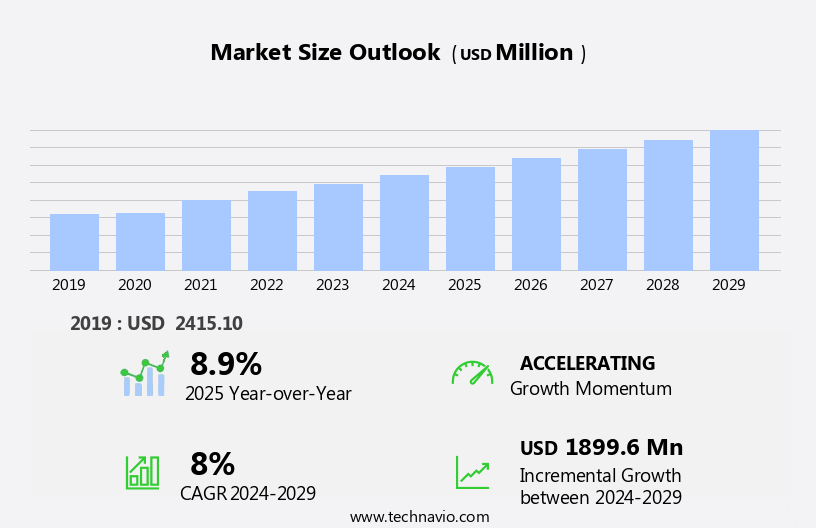 Electric Toothbrush Market Size