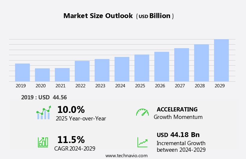 Video Surveillance Market Size