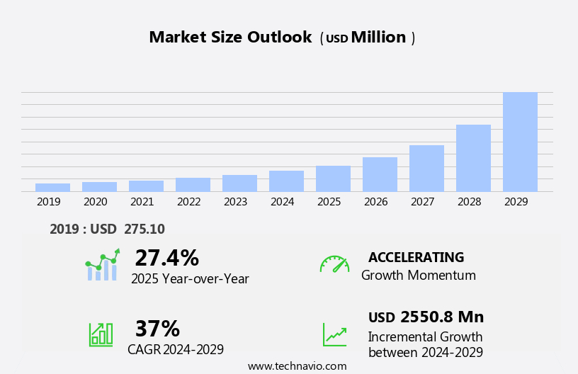 Magneto Resistive RAM (MRAM) Market Size