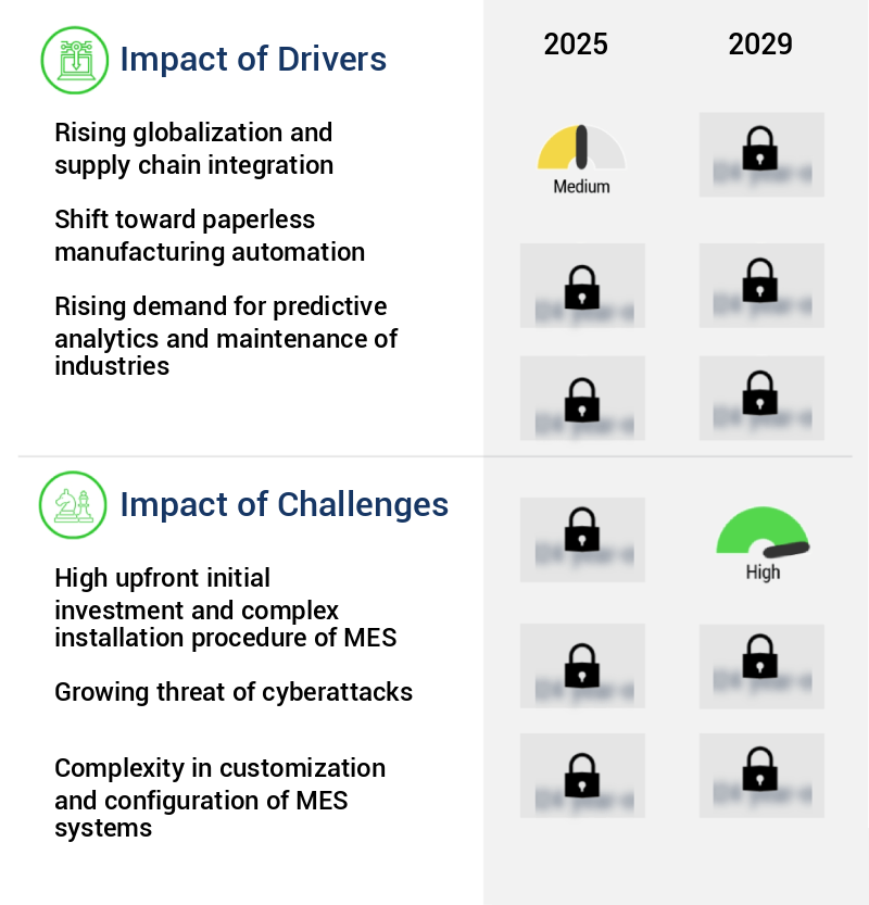 Manufacturing Execution Systems Market Size
