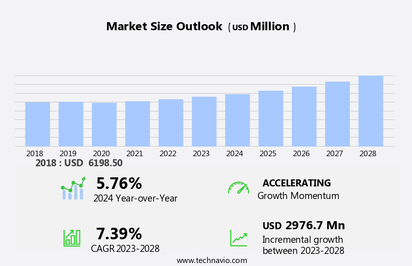 Decorative Laminates Market in US Size