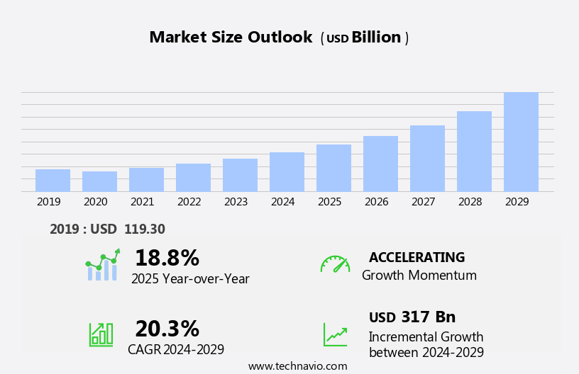 Engineering Services Outsourcing Market Size