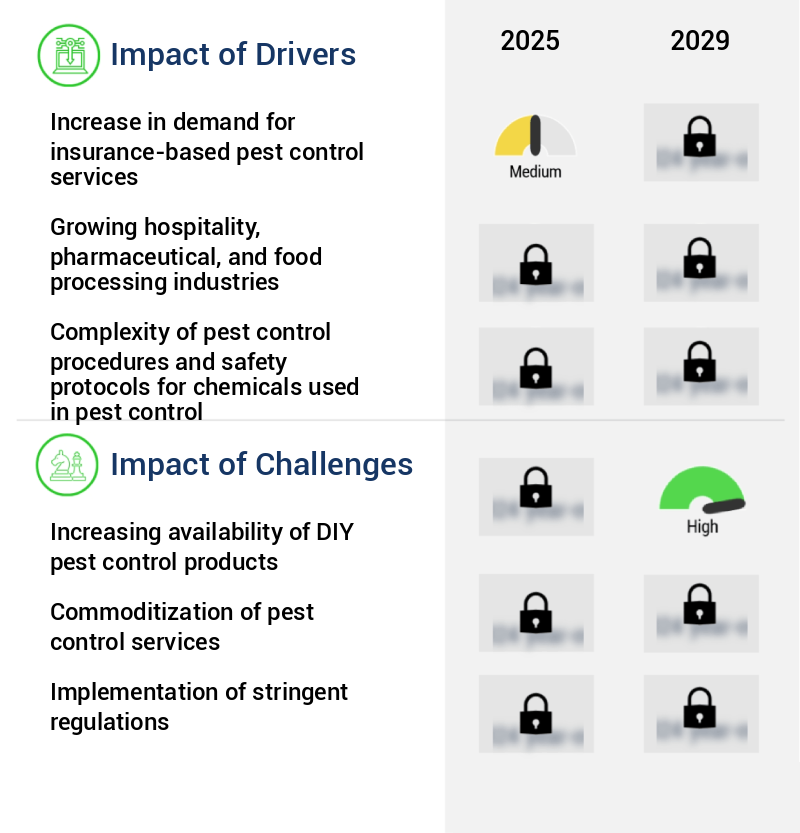 Pest Control Services Market Size