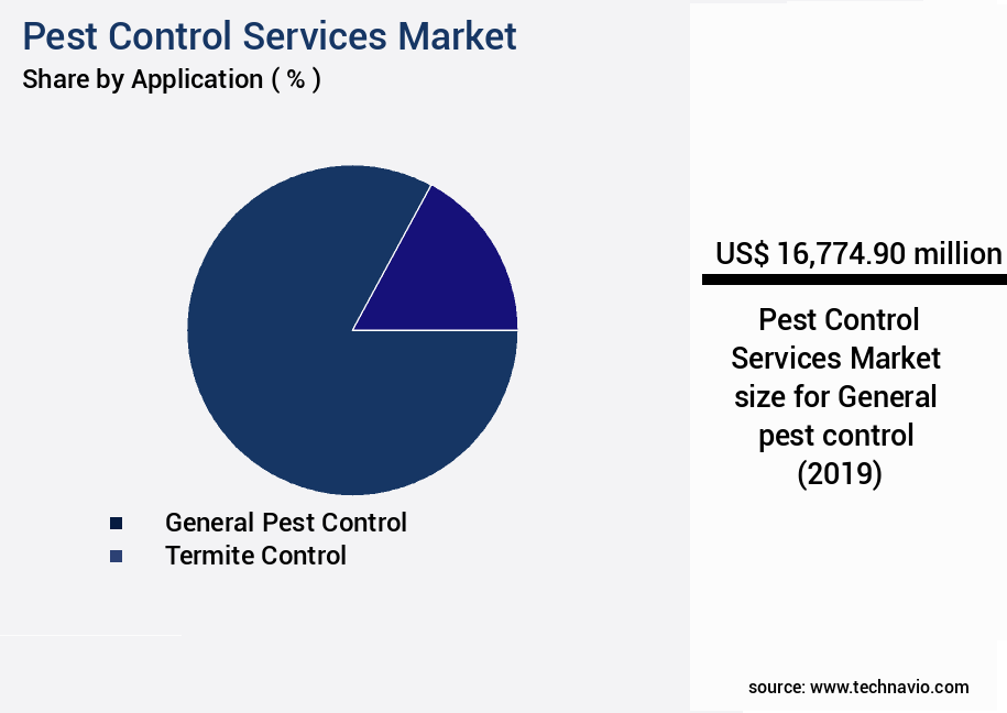 Pest Control Services Market Size