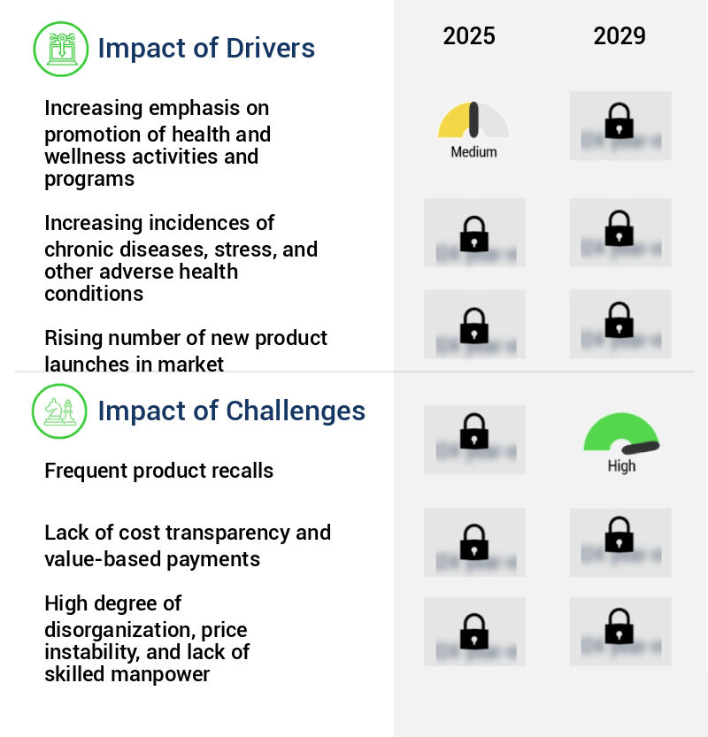 Health And Wellness Market Size