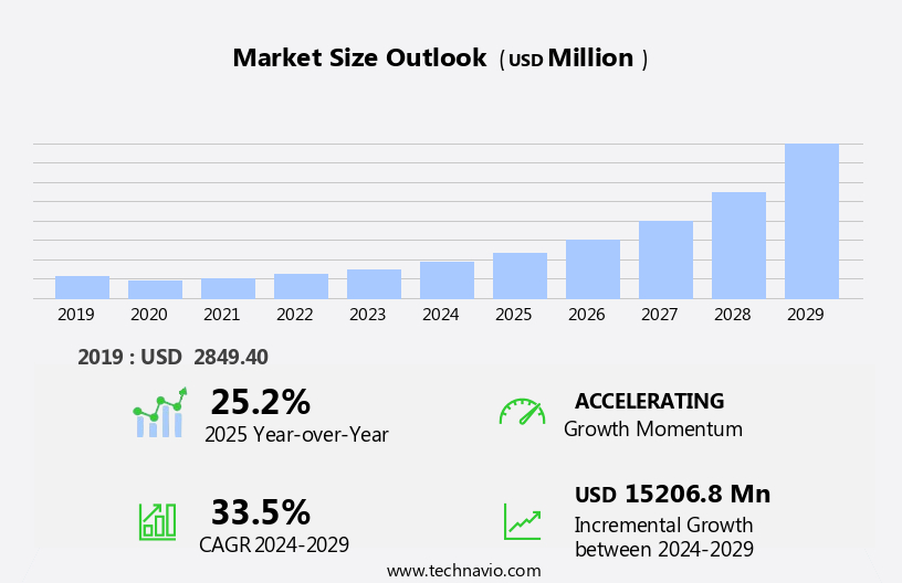 Automotive Prognostics Market Size