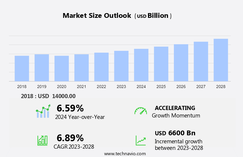 Satellite Ground Station Equipment Market Size