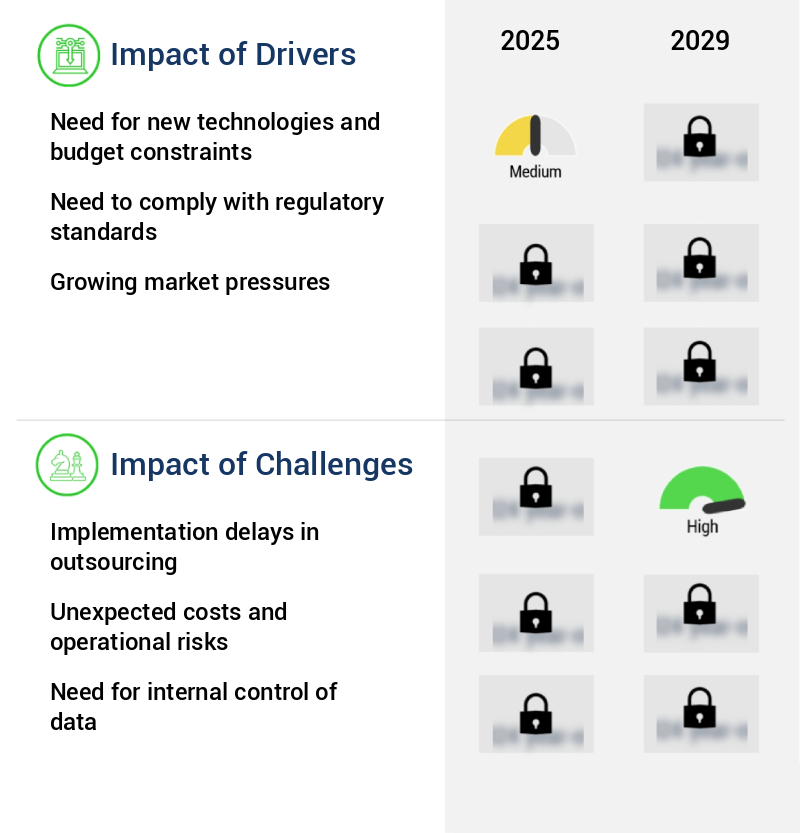 Middle Office Outsourcing Market Size