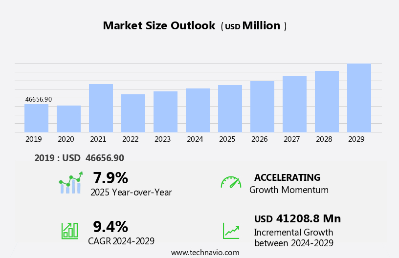 Aluminum Extrusion Market Size